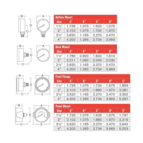 Valley Industries 40 Series 4" 60 PSI Pressure Gauge - Dual Scale, Brass Bottom Mount, Stainless Steel Case, Glycerin Filled in Kuwait