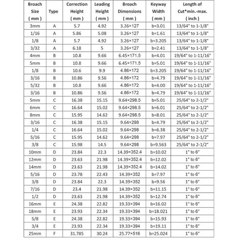 1 قطعة A1 3 مللي متر دفع من نوع Keyway Broach متري الحجم HSS Keyway قطع سكينة قطع ل CNC راوتر تشغيل المعادن in Kuwait