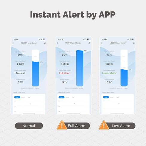 مستشعر ذكي لمستوى المياه واي فاي، مراقب خزان السائل بالموجات فوق الصوتية الدقيقة مع تطبيق Tuya Smart Life، مقياس IP65 للزيت والوقود المقاوم للماء، تنبيهات عن بعد في الوقت الحقيقي لحفر الحوض والصهاريج (ME201W) in Kuwait