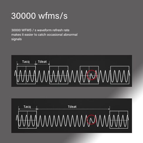 RIGOL Digital Oscilloscope DS1074Z Plus 70 MHz 4-Ch 1 GSa/s 24 Mpts 30,000 wfms/s UltraVision 7" 800x480 Intensity Display, 60,000-Frame Record/Playback, UART I2C SPI Decode, 16 Digital After Upgrade in Saudi Arabia