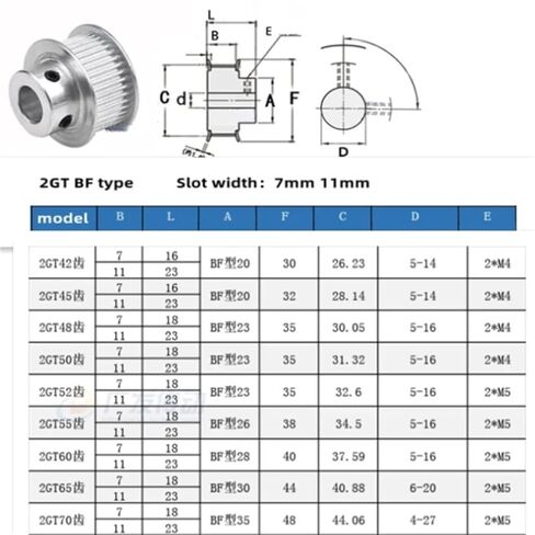 2GT Synchronous Wheel Pulley 90Teeth Bandwidth 6/10mm Bore 6-25mm 1Pcs(20mm,11mm) in Kuwait