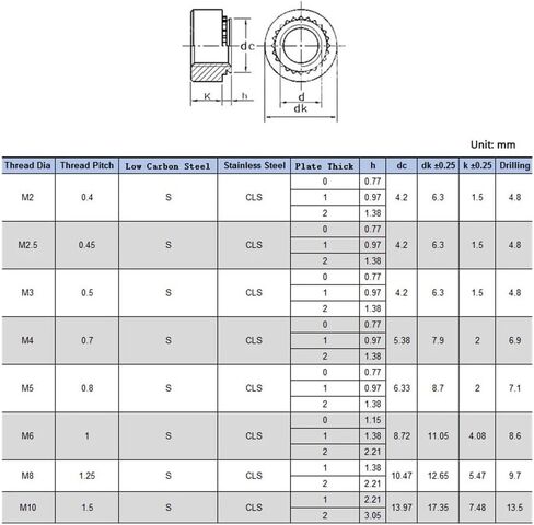 RWRAPS 2-30Pcs M2-M10 Pressure Riveting Swage Sert Press Nuts for Electronic Assembly Zinc Plated Carbon Steel Self Clinching Nut Hardware Nut(S-M3-2 -50pcs) in Saudi Arabia