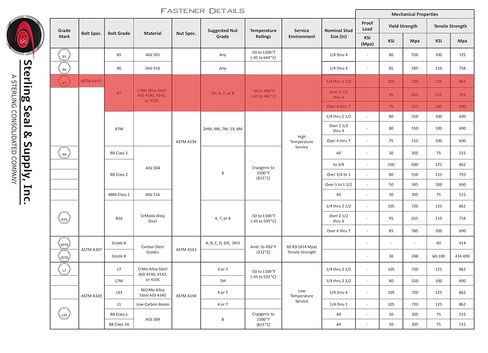 قضيب ملولب متوسط ​​القوة، فولاذ أكسيد أسود من الدرجة B7، مقاس 3/4 بوصة - 10 خيط، طول 8 بوصة (الكمية 10 لكل قطعة) in Kuwait