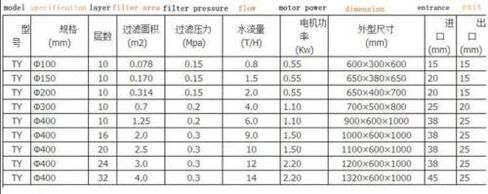 150 Stainless Steel Filter Press Filter Machine Lab Filtration Equipment in Kuwait