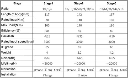 Planetary Gearbox 4:1 36:1 30:1 10:1 13:1 16:1 20:1 2Planet Reducer 110 Hole output for 110mm Servo Motor(20 to 1) in Saudi Arabia
