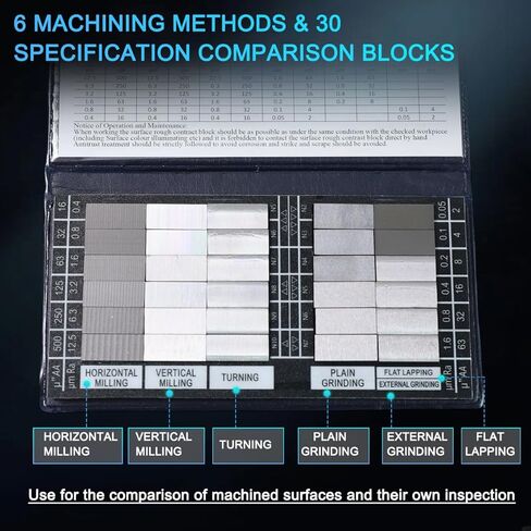 30pcs Surface Roughness Comparator Set, Surface Finish Comparators Ra0.05-12.5mm with 5X Magnifying Glass Machinists & QC Inspectors for Lathe Machinery Manufactur Teach in Kuwait