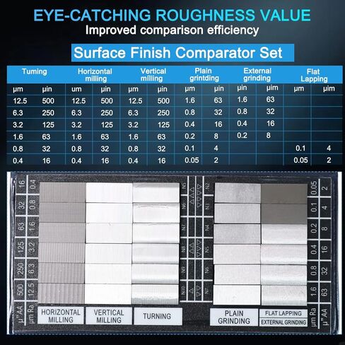30pcs Surface Roughness Comparator Set, Surface Finish Comparators Ra0.05-12.5mm with 5X Magnifying Glass Machinists & QC Inspectors for Lathe Machinery Manufactur Teach in Kuwait