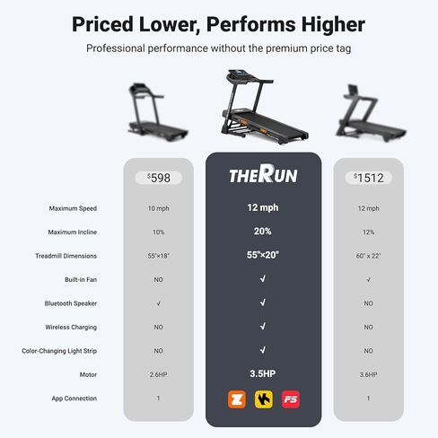 THERUN 20% Auto Incline Treadmill, 12 MPH and 3.5 HP Motor, 55" x 20" Large Running Belt with Advanced Console, All-in-One Foldable Treadmills for Home with Incline for Intensive Workout in Saudi Arabia