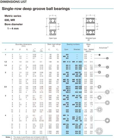 MR84ZZ 4X8X3mm محامل كروية مصغرة WML4008ZZ L-840ZZ ABEC-1 محمل أخدود عميق in Kuwait