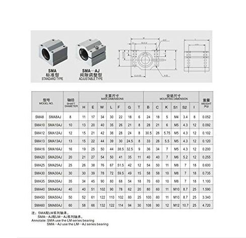 SC25UU SCS25UU SMA25UU Slide Bushing Linear Motion Ball Bearing CNC in Saudi Arabia