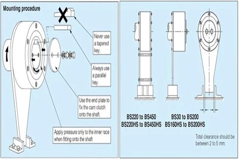 Sprag Type Bearing OutsideDiameter125mm Bore Size 30-50 mm in Saudi Arabia