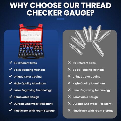 مجموعة فحص الخيوط 50 قطعة، SAE ومقياس صواميل ومسمار متري مع حقيبة، 27 مقياس إمبراطوري و23 متري لحجم المسمار للمناطق الضيقة والصعبة in Kuwait