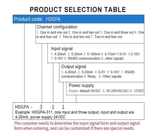 1pcs 4-20ma to 0-10v 0-5v Converter 1 in 1 Out 2 in 2 Out Channels Analog Signal Isolator(24V_0-20MA_IN0-5VDC) in Saudi Arabia