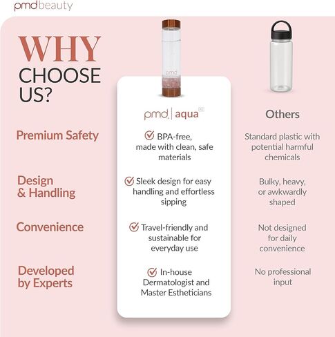 PMD Beauty Aqua Water Bottle,16.2 fl oz in Kuwait