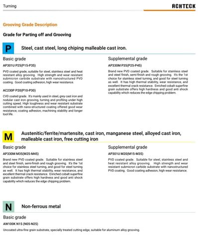 ATSFL 12-3T0591-65-100-OB حامل حز وتدوير الوجه (نوع الانتفاخ الخارجي) .750 ساق مربعة 5.50 OAL لحجم 3 إدخالات، 2.559 دقيقة 3.937 أقصى قطر. in Kuwait