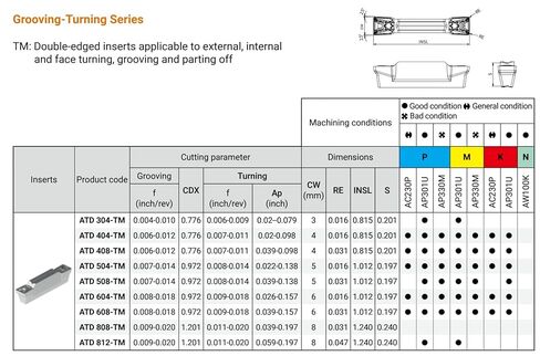 ATD508-TM AP330M Groove Turning Inserts 5mm Wide 0.972" OAL 0.031" rad for All Types of Stainless Steel with a General Purpose chipbreaker, Size 5 in Saudi Arabia