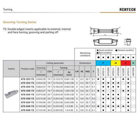 ATD203-TS AP330M Groove Turning Inserts 2mm Wide 0.778" OAL 0.012 rad for All Types of Stainless Steel with a General Purpose chipbreaker, Size 2 in Saudi Arabia