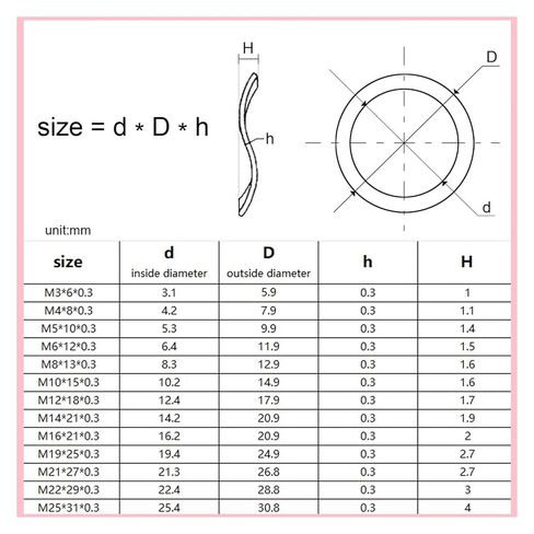 Wave Spring Washer 1Box 350pcs/set M3 M4-M19 304 Stainless Steel Three Wave Type Spring Washer Gasket Assortment Kit in Saudi Arabia