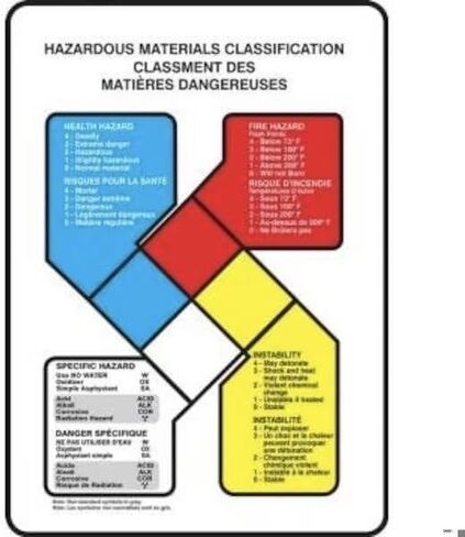 SAFETY SIGN HAZARDOUS MATERIALS, Mfr: FBZFD870VP-A in Saudi Arabia