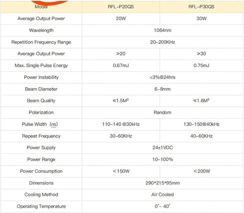 Pulse Generator 20W 30W RFL-P20QS/P30QS 1064nm(RFL-P20QS) in Saudi Arabia