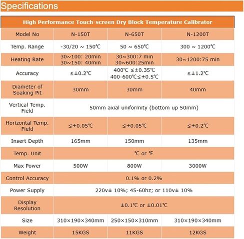 Arionyx -30℃ ~ 150℃ Dry Block Temperature Calibrator N-150T(-30C-150C 110V AC) in Saudi Arabia