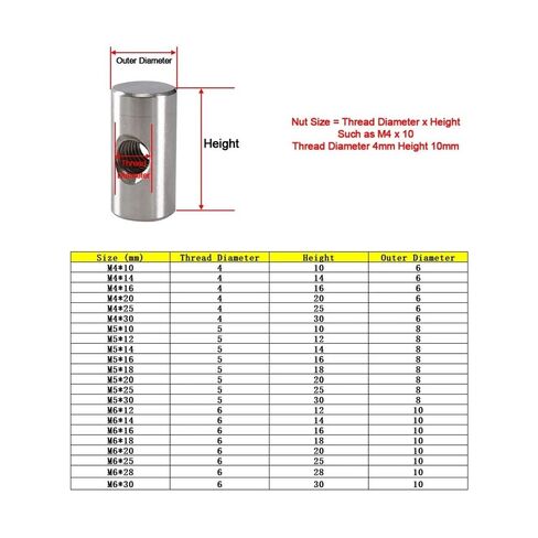 RWRAPS 2/10/20 قطعة M4 M5 M6 304 مسامير أسطوانية من الفولاذ المقاوم للصدأ دبوس وتد متقاطع وفتحة متقاطعة صامولة مدمجة لملحقات الأثاث الخشبي (الحجم: M6x14 (5 قطع)) in Kuwait