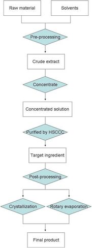 BAM15 BAM-15، مسحوق 2 جرام، نقاء الببتيدات البحثية بنسبة 99% كحد أدنى، تم اختباره معمليًا in Kuwait
