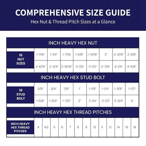 HexSizer Heavy Hex Nut, Bolt & Stud Gauge Tool & Thread Pitch Checker Set - Thread Measuring Gauge Set, Compact, Durable Anodized Aluminum Gauge Measuring Nuts, Studs, and Bolts - Inch Measurement in Kuwait