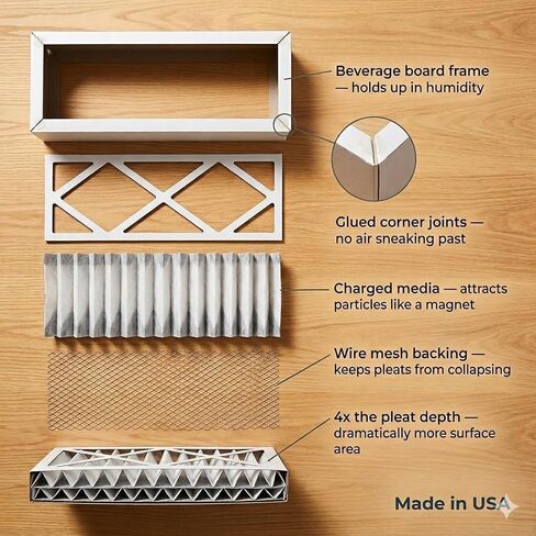 Aerostar 16x25x5 MERV 8-3 Count - High Efficiency Pleated HVAC, Furnace & Air Conditioner Filters - Removes Dust, Lint, Mold & Allergy-Causing Pollen in Kuwait