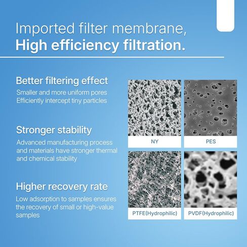 Syringe Filters PVDF Membrane - 25 mm Membrane Diameter,0.22 um Pore Size,Pack of 100 in Kuwait