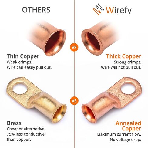 Wirefy 4 قياس 1/4 "عروات سلكية - عروات كابل نحاسية - موصلات أسلاك البطارية - أطراف حلقية - أطراف كابلات بطارية مجعدة - 10 قطع in Kuwait