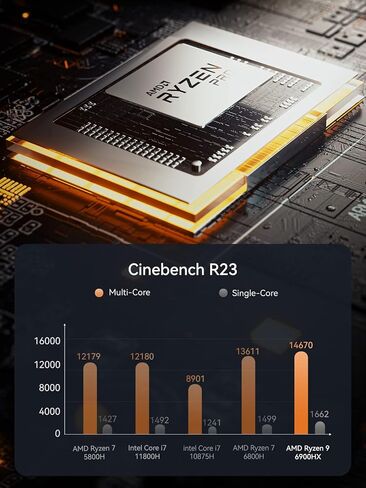 MINISFORUM Mini PC Neptune HX99G AMD Ryzen 9 6900HX Barebone AMD Radeon RX 6650M Mini Gaming PC Wi-Fi 6E/BT5.2، 2xHDMI / 2X USB4 Port، 2X Slot PCIe/SATA SSD، 5X USB3.2 Port (بدون ذاكرة الوصول العشوائي، لا SSD ) in Kuwait