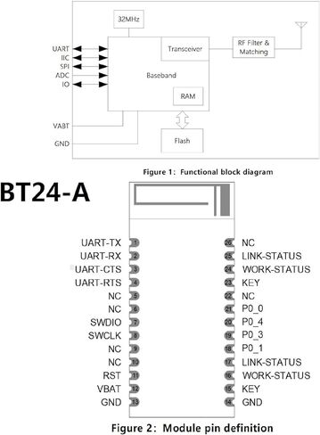 زوج من وحدة بلوتوث DX-BT24-A BLE 5.1 ​​لجهاز إرسال واستقبال Arduino Master and Slave اللاسلكي بتقنية البلوتوث RF الاتصالات التسلسلية عبر البلوتوث المتوافقة مع Android/iOS in Kuwait