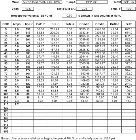 QFS OEM Fuel Pressure Regulator Replacement for Polaris Sportsman 700, Sportsman X2, Sportsman X2 500, Sportsman X2 800, 2004-2007, OEM 2204719, 2520311, 2520437, 2520464 in Kuwait