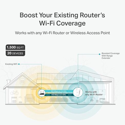 موسع واي فاي TP-Link AC750 (RE215)، يغطي ما يصل إلى 1500 قدم مربع و20 جهازًا، مكرر لاسلكي مزدوج النطاق للمنزل، معزز إشارة الإنترنت مع منفذ إيثرنت (متجدد) in Kuwait
