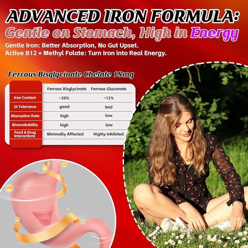 Iron Gummies for Teen Girls, Gentle Iron Bisglycinate with Vitamin C, Iron Supplement Plus Folate, Energy & Anemia Support, Chewable, Sugar Free, 60 Gummies in Saudi Arabia