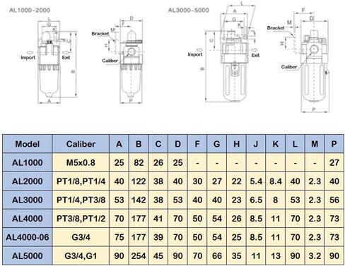 1 قطعة AL3000-03 وحدات معالجة مصدر الهواء الهوائية 3/8 "bsp AL 3000 Series 1700L/Min صغار in Kuwait