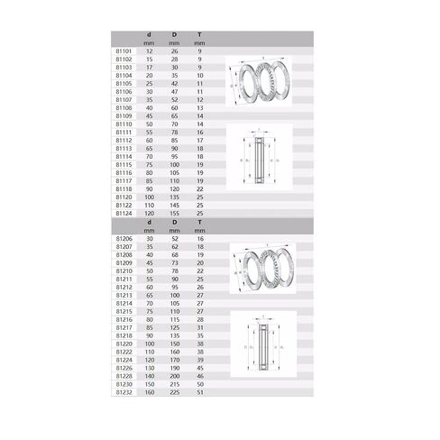 محامل الدفع الأسطوانية المحورية K81106M AS3047 2AS3047 تجميعات القفص تحمل غسالات in Saudi Arabia