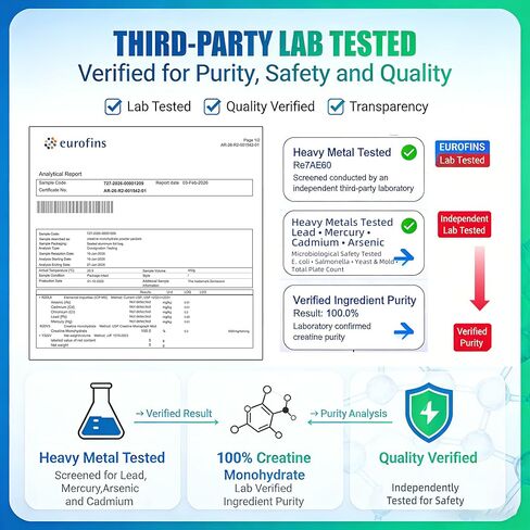 Creatine Monohydrate Stick Packs 5g – 60 Single Serve Creatine Packets, Micronized Creatine Powder for Men & Women, Travel Creatine Packets, Unflavored Pre & Post Workout Supplement in Kuwait