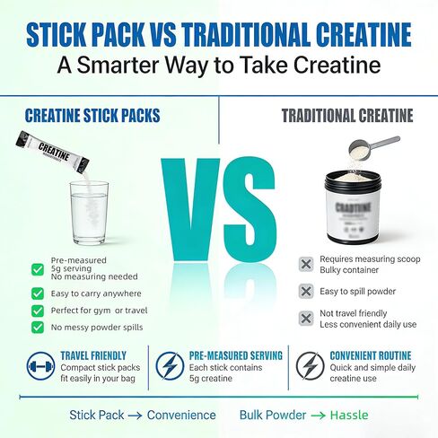 Creatine Monohydrate Stick Packs 5g – 60 Single Serve Creatine Packets, Micronized Creatine Powder for Men & Women, Travel Creatine Packets, Unflavored Pre & Post Workout Supplement in Kuwait