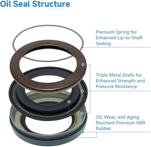Skeleton Oil Seal 35x55x11mm in Saudi Arabia