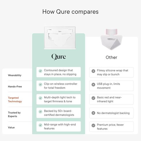Qure Neck, Décolletage, Chest LED System, Red Light Therapy, 2 Wavelengths Red 633nm and Near-Infrared 830nm in Saudi Arabia