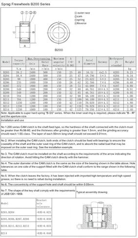 1 قطعة B209 قطر المحور 46.761 القطر الخارجي 85 مللي متر سمك 32 مللي متر كام مخلب محمل ذو بكرات إبرية في اتجاه واحد تحمل مع Keyway in Saudi Arabia