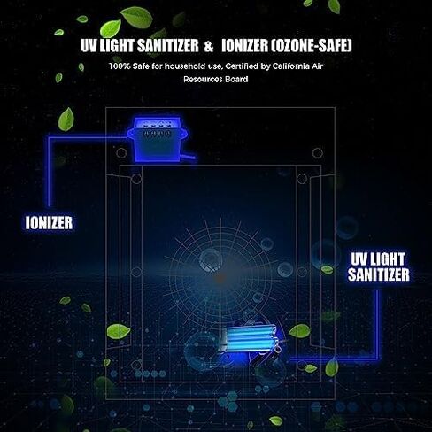 AZEUS True HEPA Air Purifier for Home, Up to 2160 sq ft Large Room, UV light | Ionic Generator | Office or Commercial Filter 99.97% Pollen Smoke Dust Pet Dander Auto Mode Sensor in Kuwait