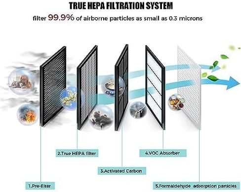 AZEUS True HEPA Air Purifier for Home, Up to 2160 sq ft Large Room, UV light | Ionic Generator | Office or Commercial Filter 99.97% Pollen Smoke Dust Pet Dander Auto Mode Sensor in Kuwait