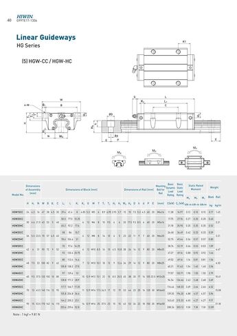 HIWIN Linear Guide HGW30CC HGW30 HGW30CCZ0C HGW30CCZAC HGW30CA GK Block Linear Carriage/Slider/Rail Bearings Motion Control for CNC Machine Parts 3D Printer Automation Industry Semi-Conductor in Saudi Arabia