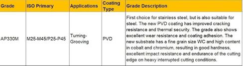 ATD608-TS AP330M إدراجات تحول الأخدود بعرض 6 مم 0.972 بوصة OAL 0.031 بوصة لجميع أنواع الفولاذ المقاوم للصدأ مع قاطع شرائح للأغراض العامة، مقاس 6 in Kuwait