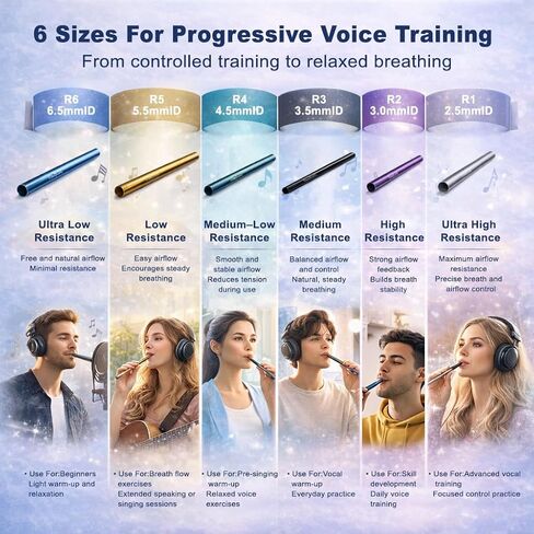 Titanium Vocal Training Straw Set, 6 Sizes Singing Straw Voice Trainer for Vocal Warm Ups, Breath Control and SOVT Voice Therapy for Singers and Speakers in Saudi Arabia