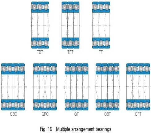 1 زوج 7204 7204C-2RZ-P4-DBA 20x47x14 محامل الاتصال الزاوي مختومة المغزل in Kuwait