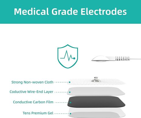 TENS Unit Replacement Pads, 40 PCS Adhesive Electrode, Reusable Replacement Electrodes, Compatible with Muscle Stimulator Machine of Most Brand, Standard 3.5 mm Snap-on Connector, 2" X 2" in Kuwait